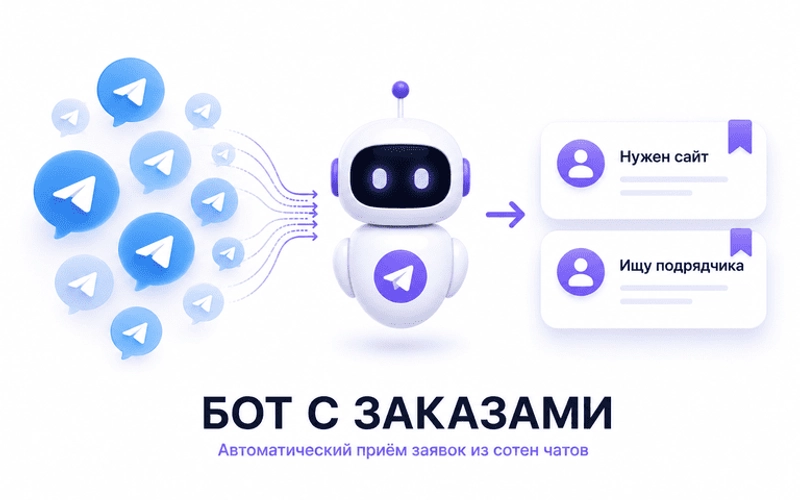 Бот с заказами